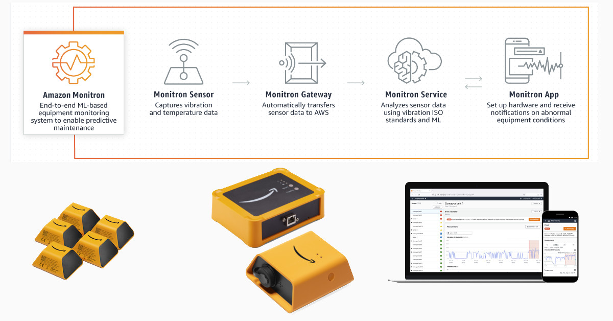 Amazon Monitron Equipment Monitoring Components