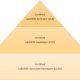 LabVIEW Certification Pyramid