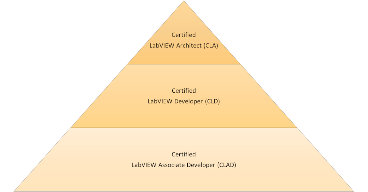 labview certified