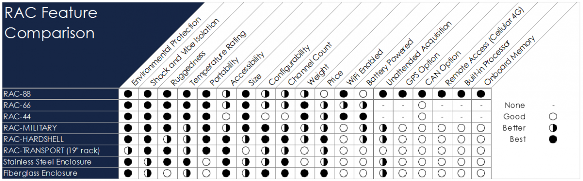 Rugged Data Acquisition Systems | ITM