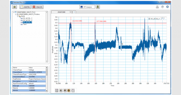 TestView Plus Graph Cursors