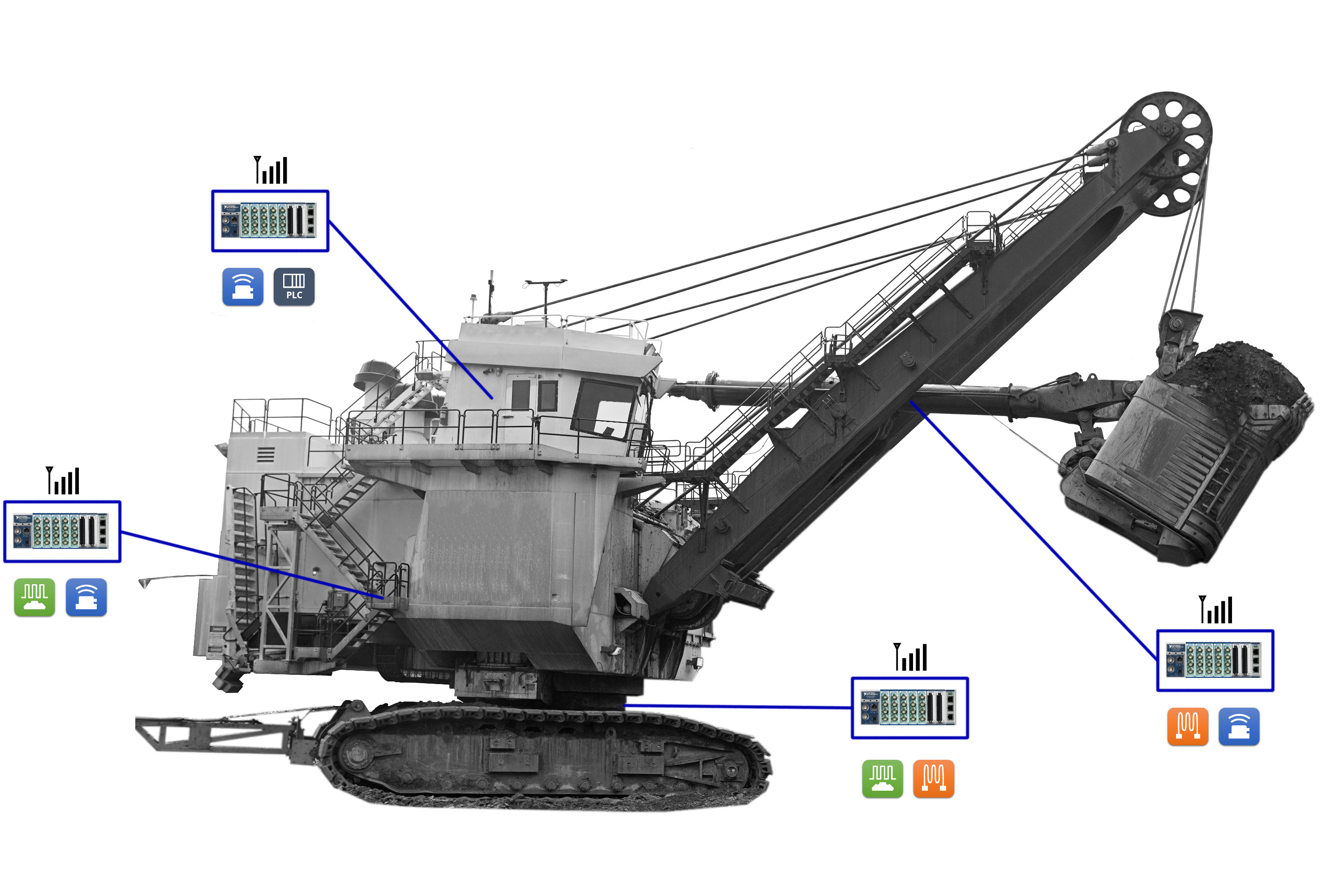 Embedded CompactRIO devices distributed on a rope shovel monitor structural and vibration health.
