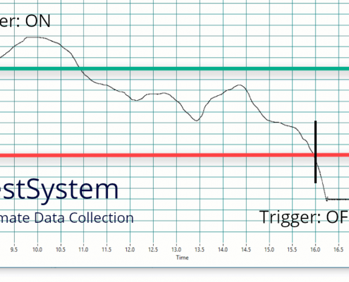 Multi DAQ Triggering