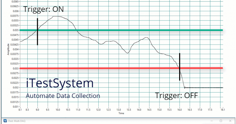 Multi DAQ Triggering