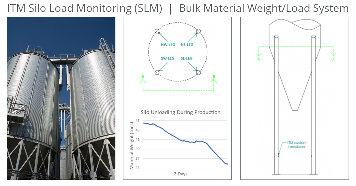 Test & Measurement, Load Cell, Sensor, Strain Gauge