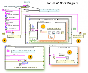 Building a Modern User Interface in LabVIEW | ITM