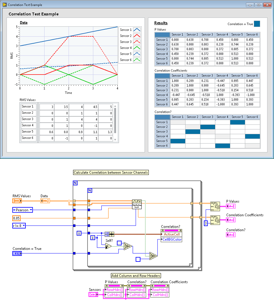 LabVIEW Correlation VI