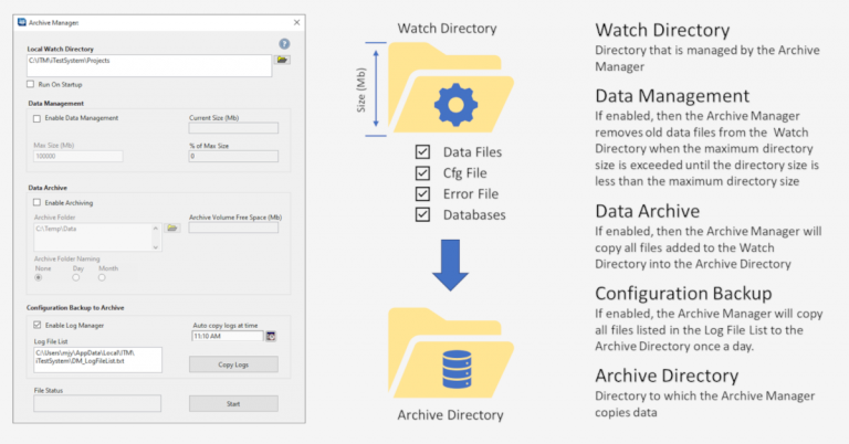 iTestSystem's Archive Manager Application