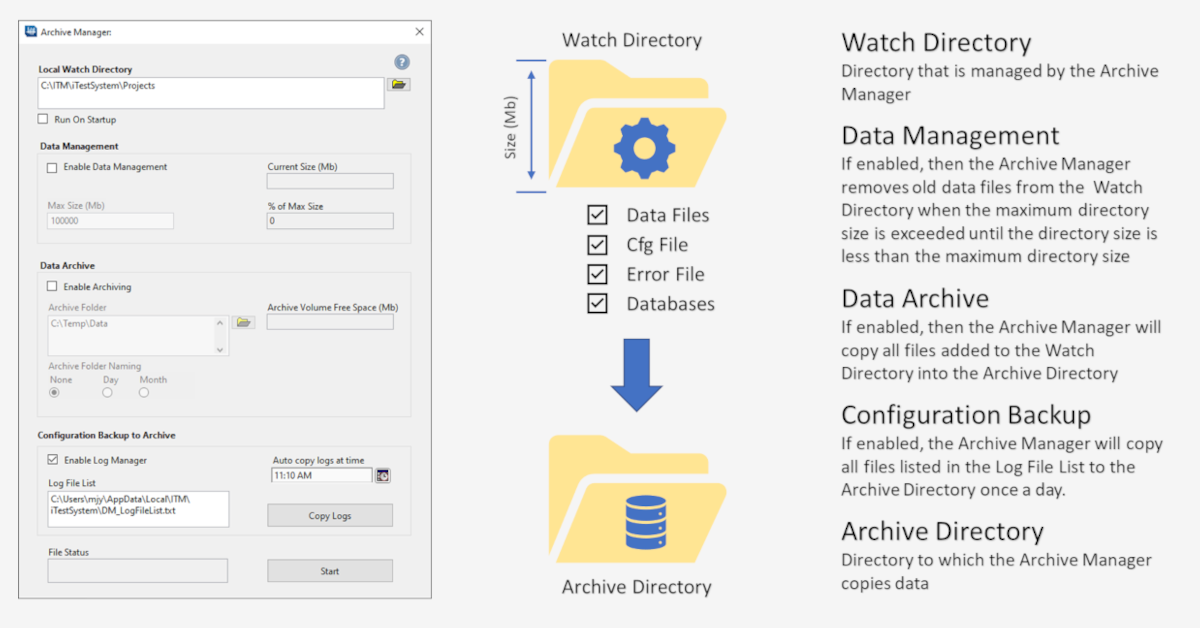 iTestSystem's Archive Manager Application