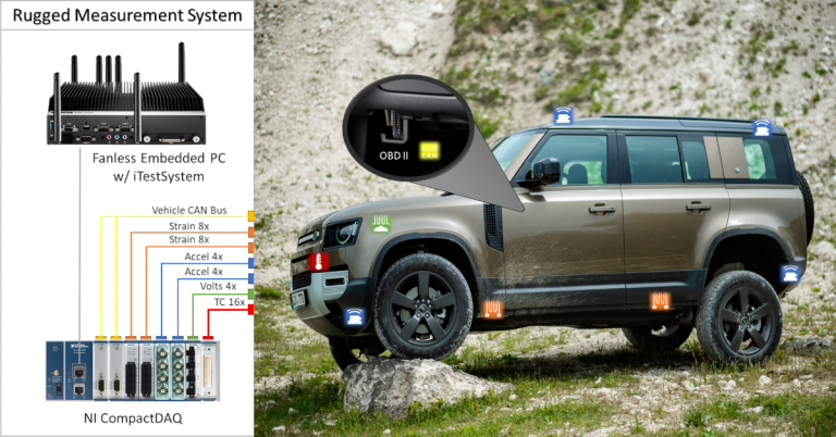 ITM rugged fanless embedded-PC measurement system wired for in-vehicle CAN data logging on an off-road SUV