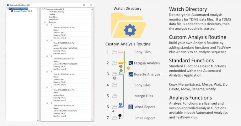 iTestSystem Automated Analytics screen showing a custom analysis routine that watches a directory and outputs reports