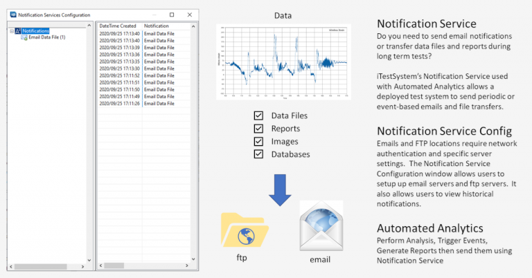 iTestSystem Notification Service configuration screen for automated email and report notifications
