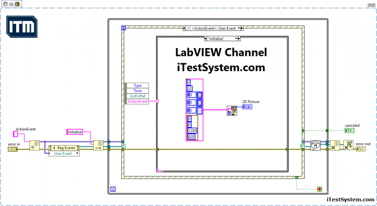 LabVIEW block-diagram snippet from ITM's iTestSystem for reading a data channel