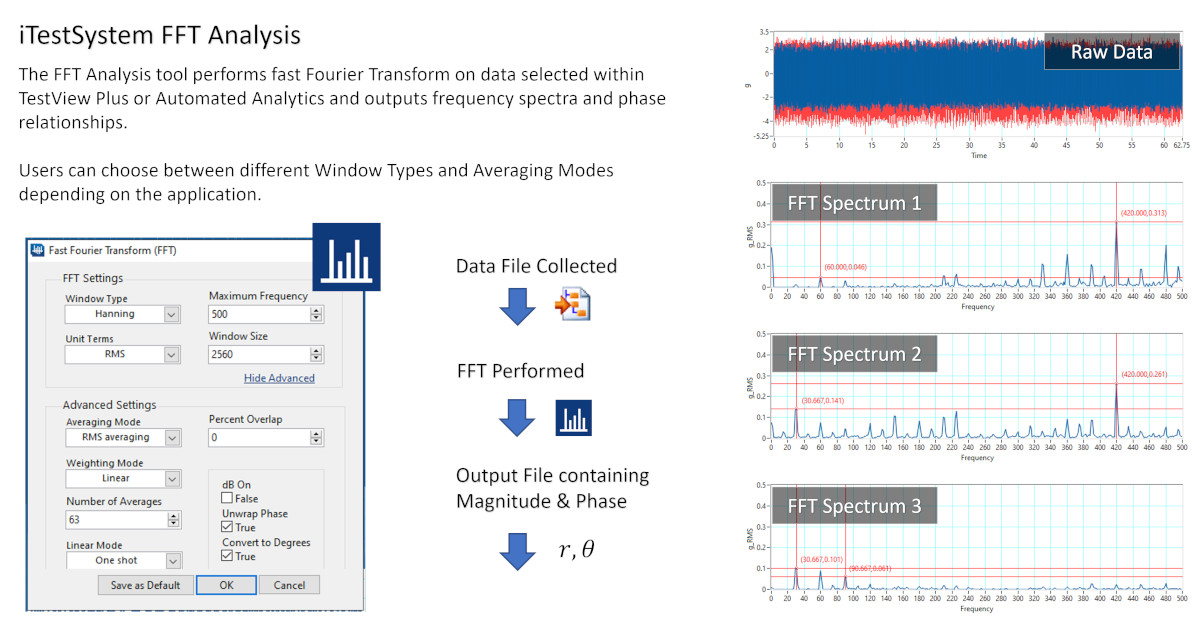 iTestSystem FFT Analysis