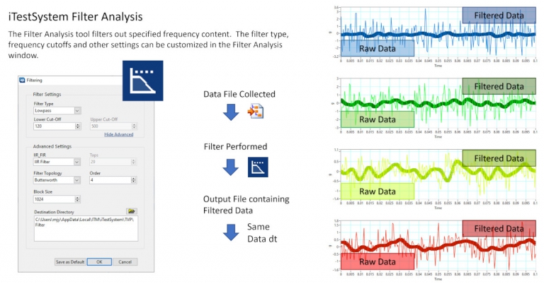 iTestSystem Filter Analysis screen showing filter settings with raw and filtered data plots