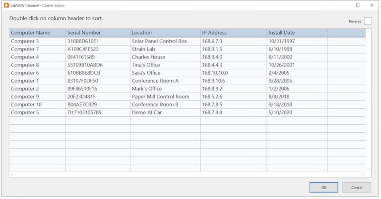 Labview Channel Sorting Cluster Arrays Itm