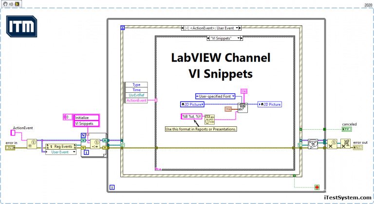 LabVIEW VI snippets block diagram from ITM's iTestSystem channel library