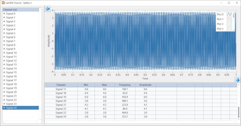 iTestSystem LabVIEW channel splitter window showing a multi-channel waveform plot and per-channel data table