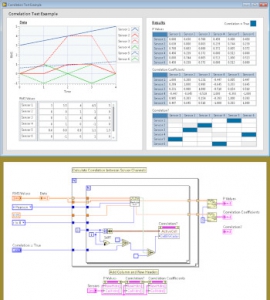 LabVIEW Correlation Test Front Panel and Diagram