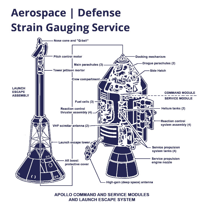 Aerospace Defense Strain Gauging Service T-Shirt Artwork