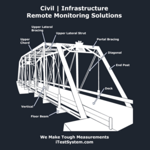 Civil Infrastructure Remote Monitoring Solutions T-Shirt Artwork