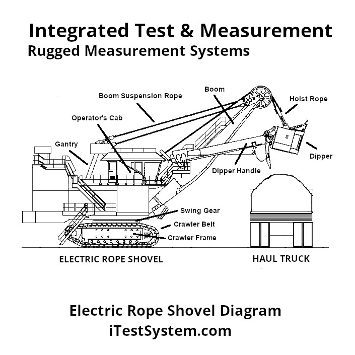 Rugged Measurement Systems Electric Rop Shovel Diagram