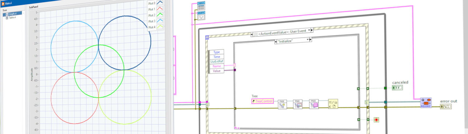 LabVIEW Programming Example