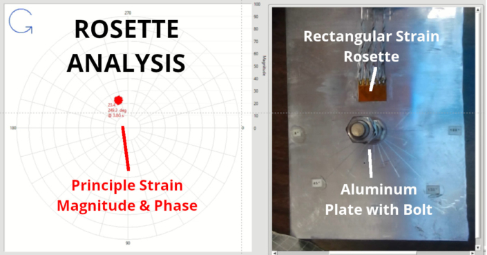 Strain Gauge Rosette Analysis Test