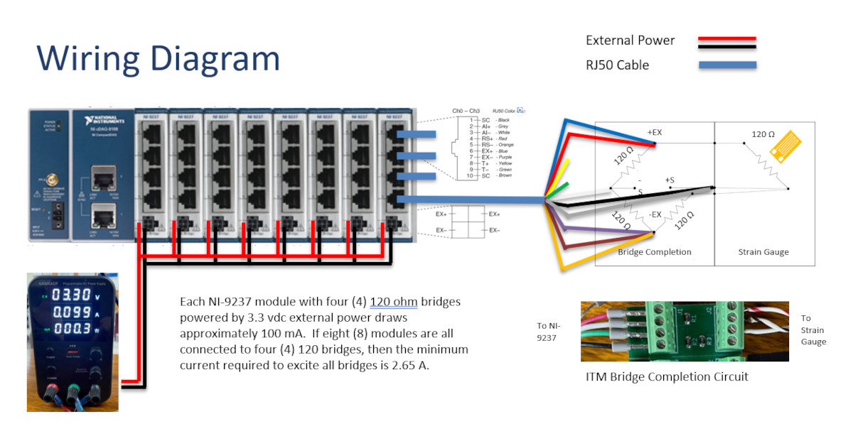 Wire Diagram for using an 120-ohm Strain Gauge with External Bridge Excitation in iTestSystem