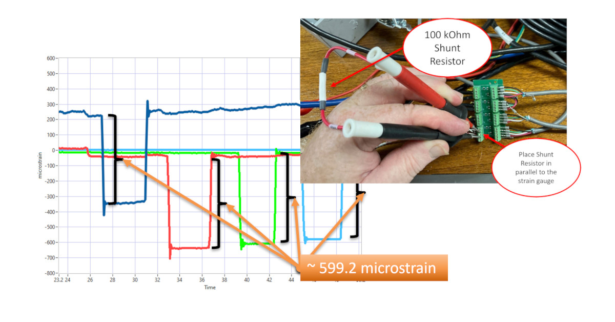 External Shunt Calibration