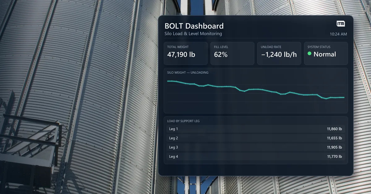 BOLT — Silo Monitoring