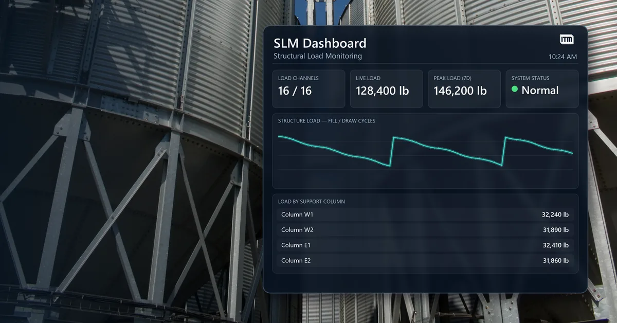 SLM — Structural Load Monitoring