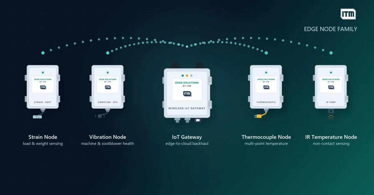 Edge Node Family