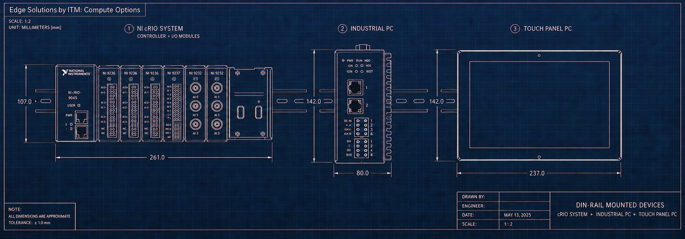 A blueprint-style engineering drawing titled Edge Solutions by ITM: Compute Options, showing three on-site compute options side by side — an NI cRIO-9045 controller with I/O modules, an industrial PC, and a touch panel PC — dimensioned in millimetres